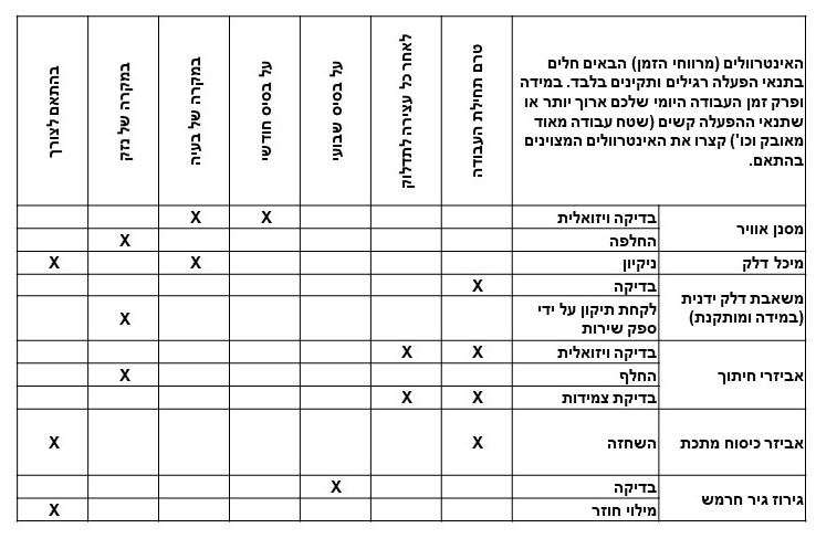 חרמשים חרמש